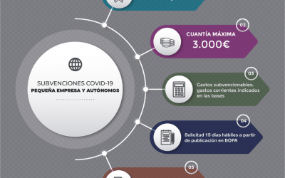 ABIERTO EL PLAZO PARA LAS AYUDAS DEL PLAN RESISTIR PLUS