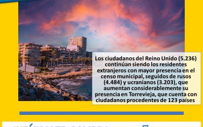 TORREVIEJA COMIENZA EL AÑO CON 87.901 HABITANTES EMPADRONADOS, 49.807 DE ORIGEN ESPAÑOL Y 38.094 PROCEDENTES DEL EXTRANJERO